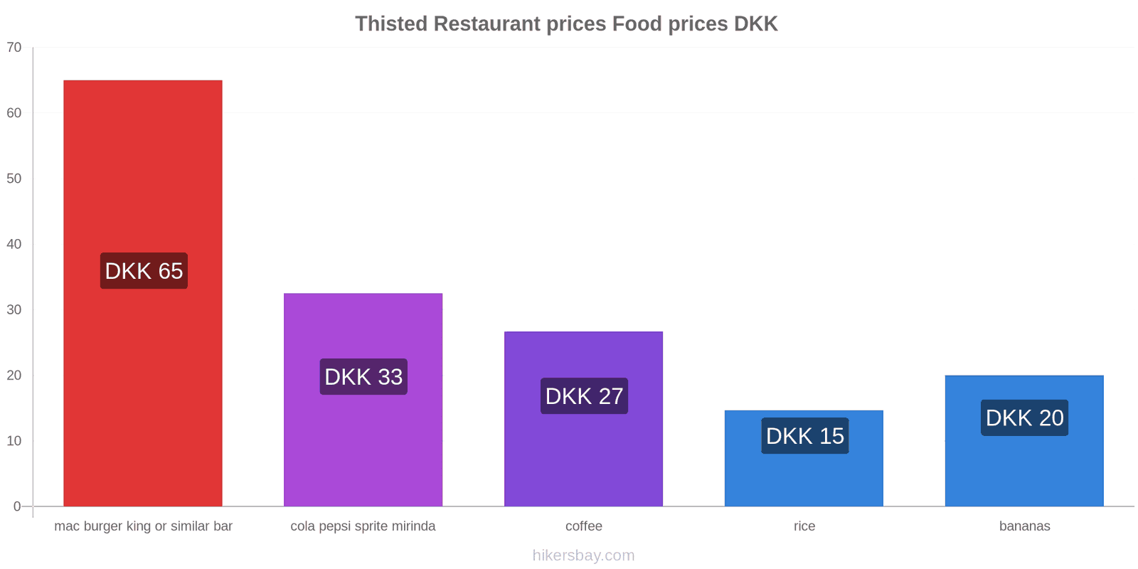 Thisted price changes hikersbay.com