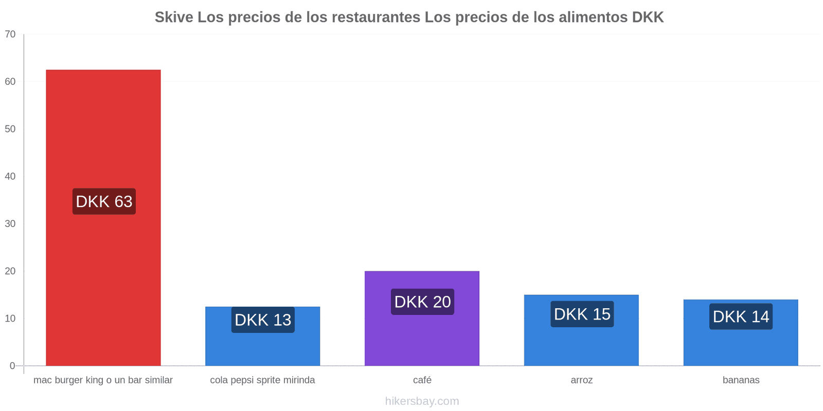 Skive cambios de precios hikersbay.com