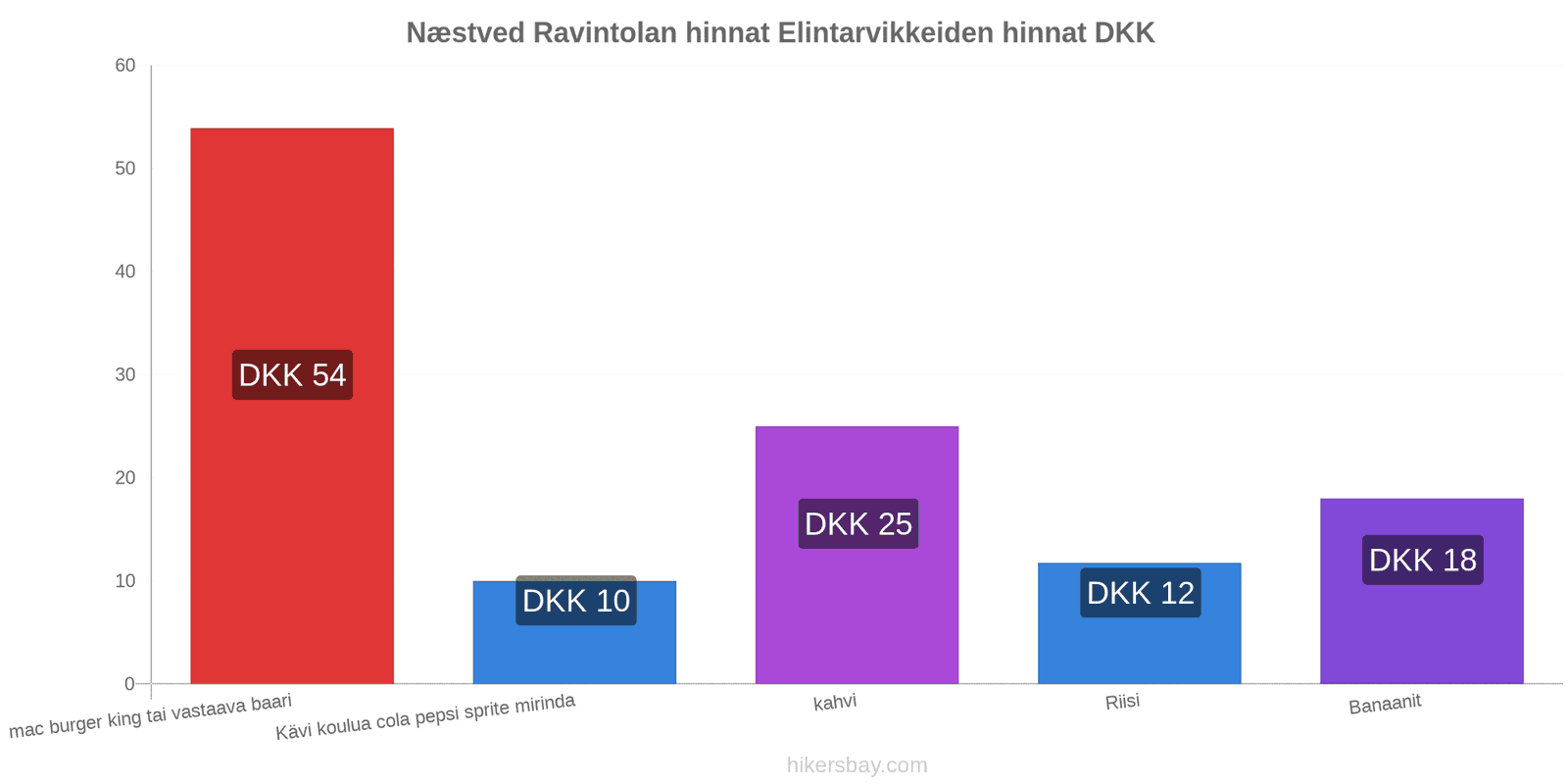 Næstved hintojen muutokset hikersbay.com