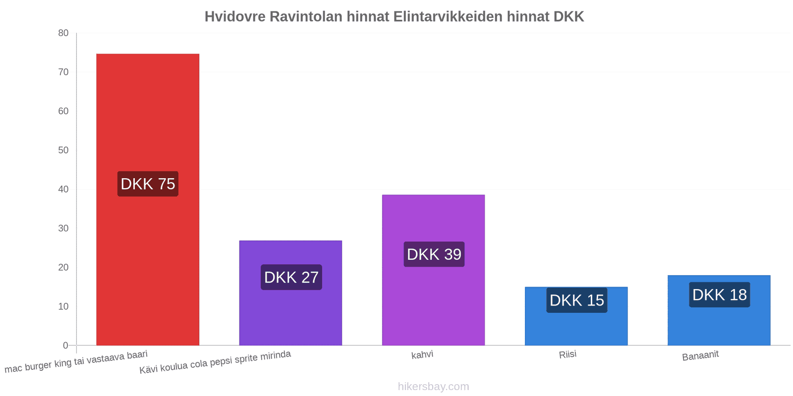 Hvidovre hintojen muutokset hikersbay.com