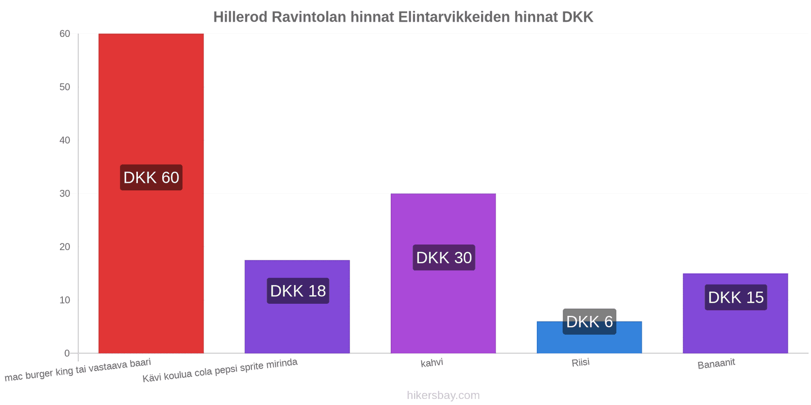 Hillerod hintojen muutokset hikersbay.com