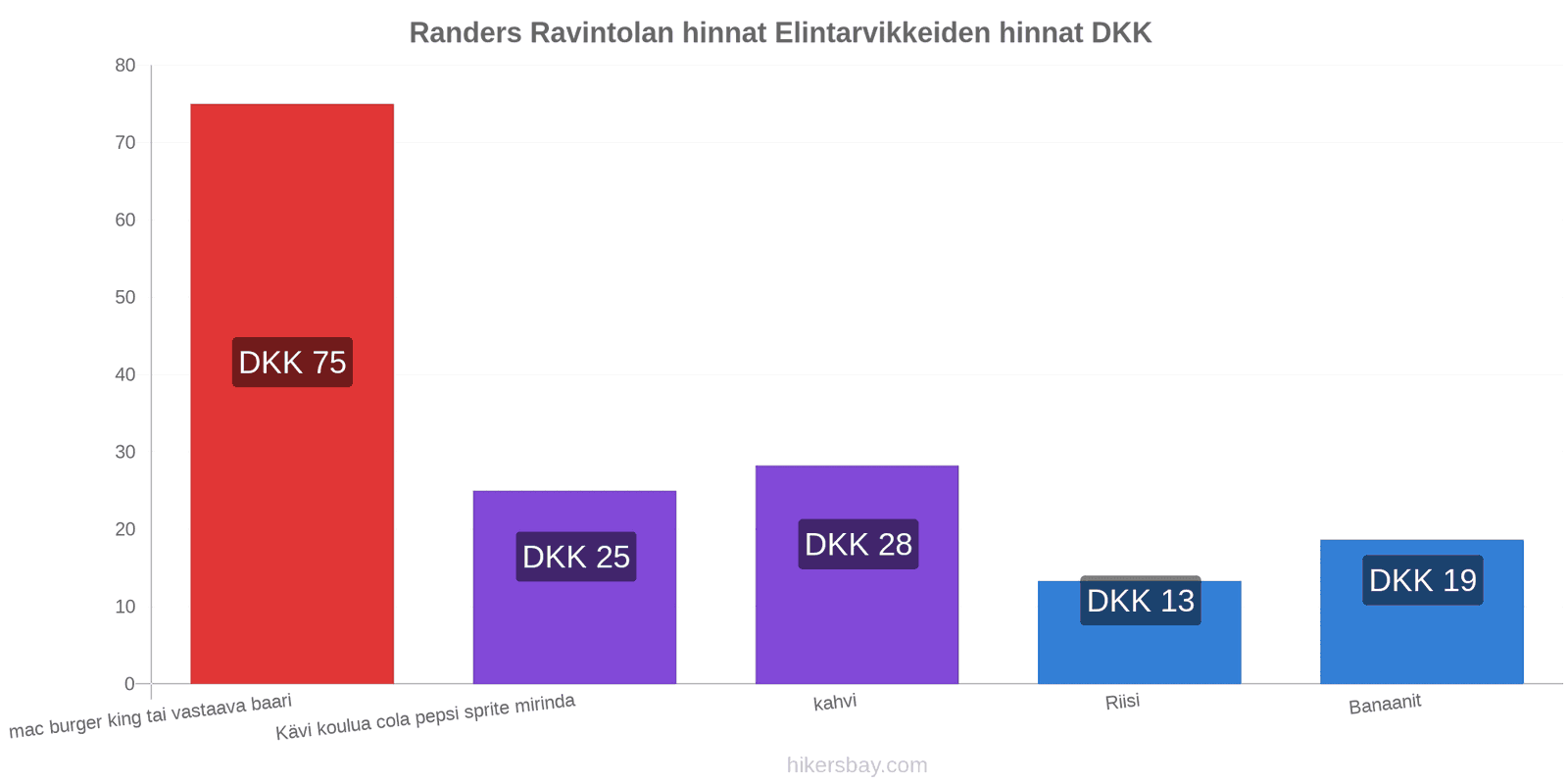 Randers hintojen muutokset hikersbay.com