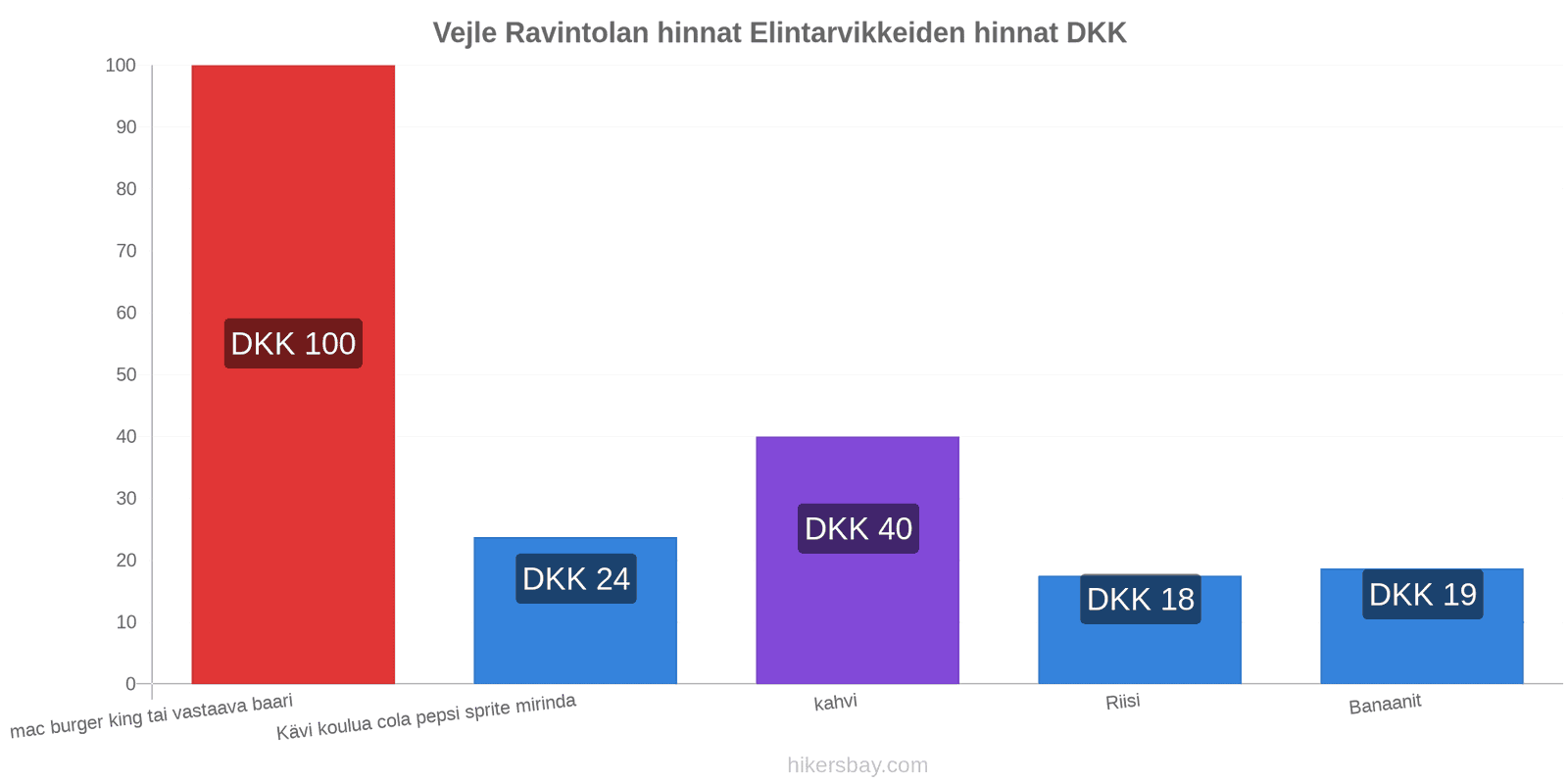 Vejle hintojen muutokset hikersbay.com