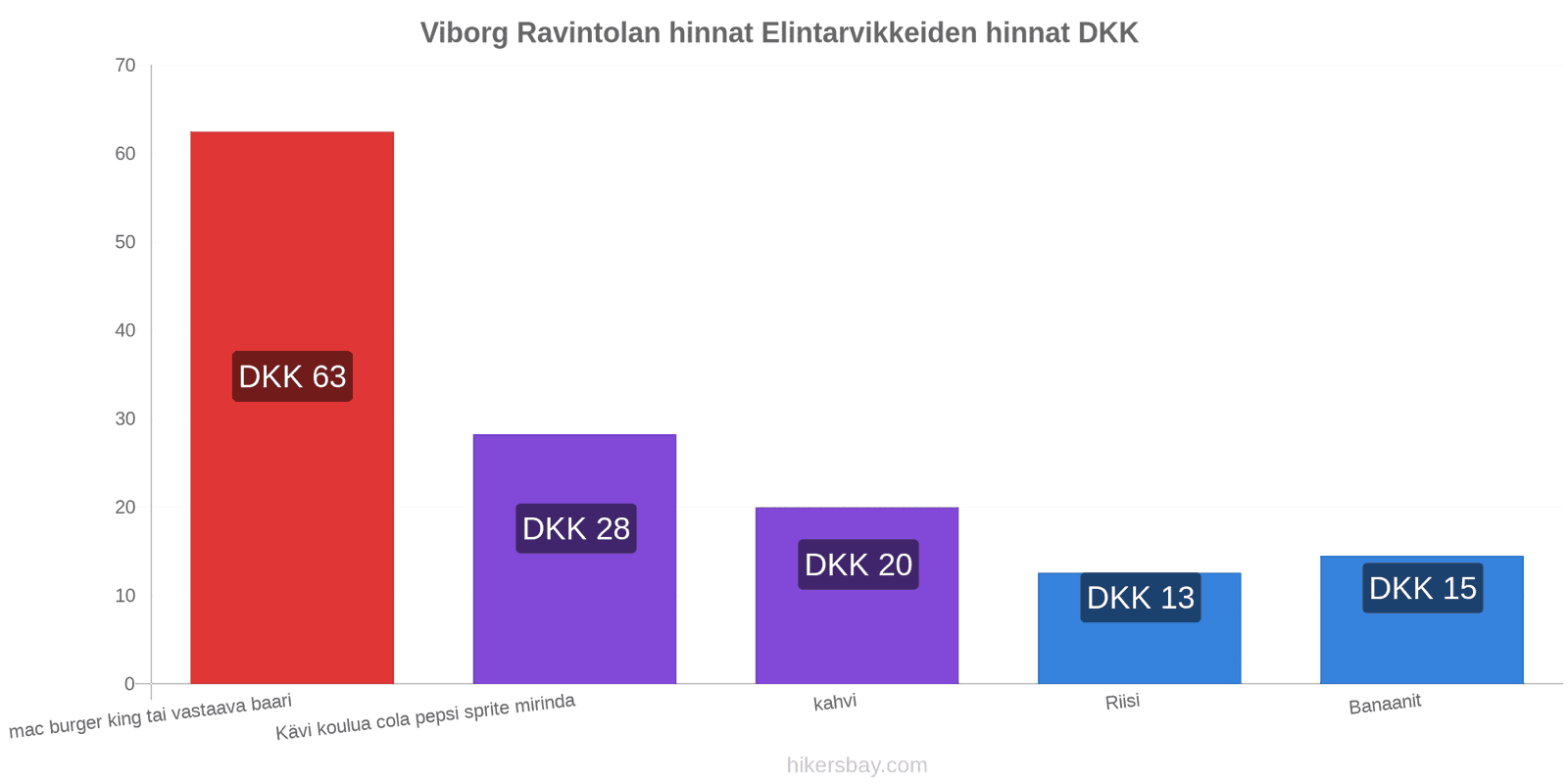 Viborg hintojen muutokset hikersbay.com