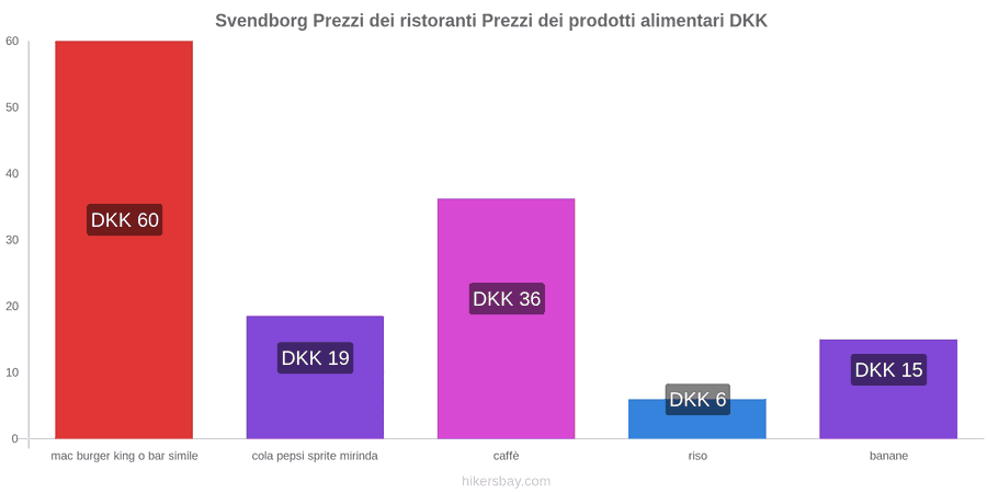 Svendborg cambi di prezzo hikersbay.com