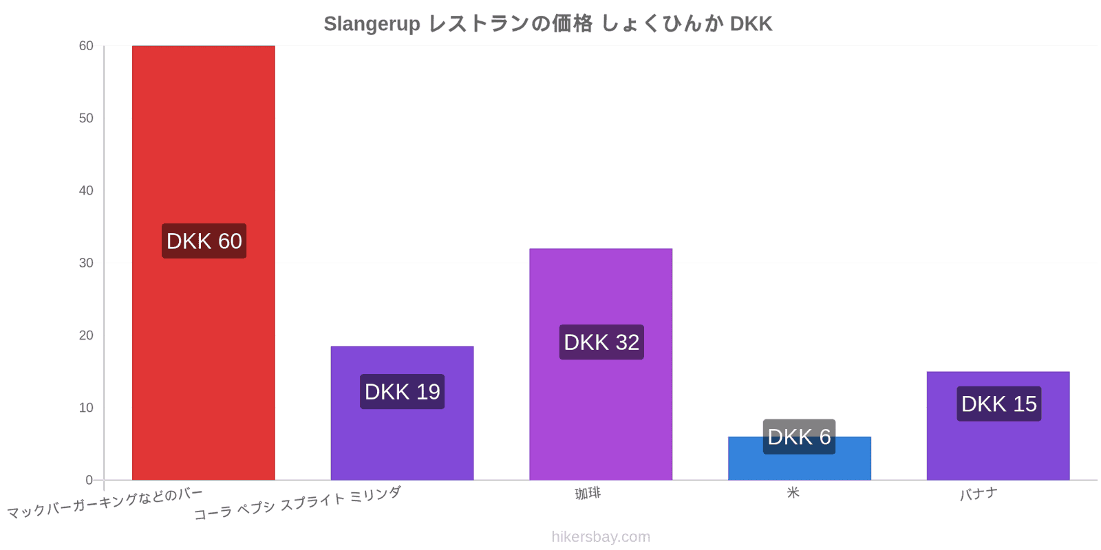 Slangerup 価格の変更 hikersbay.com