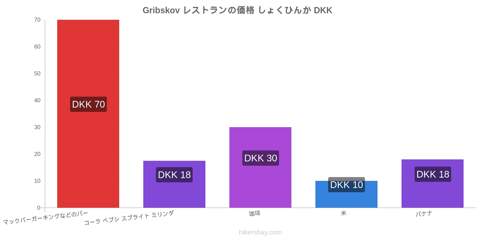 Gribskov 価格の変更 hikersbay.com