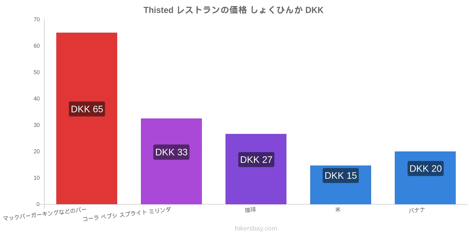 Thisted 価格の変更 hikersbay.com