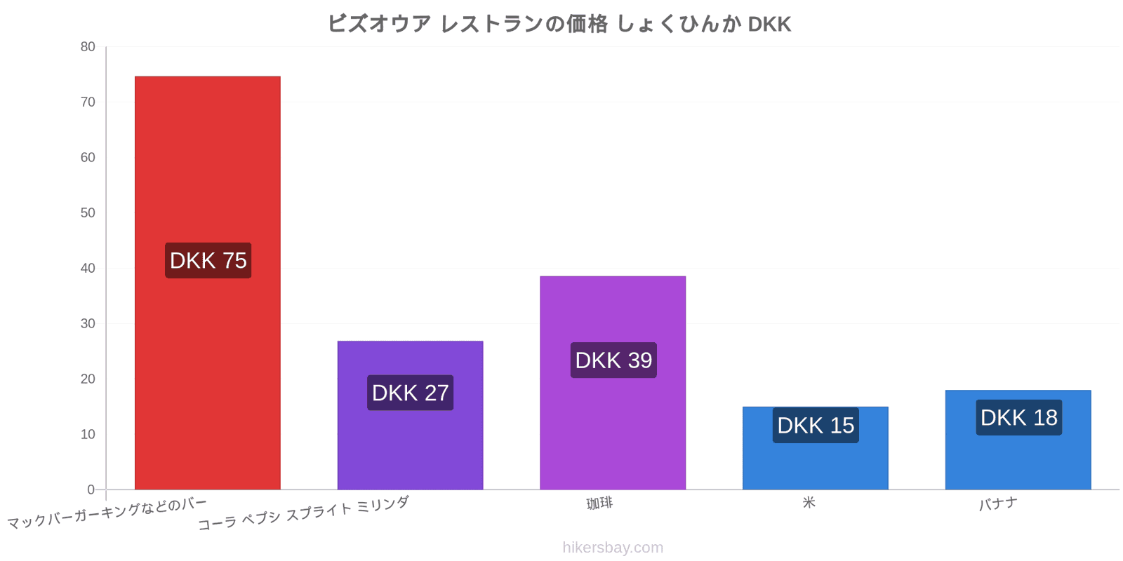 ビズオウア 価格の変更 hikersbay.com