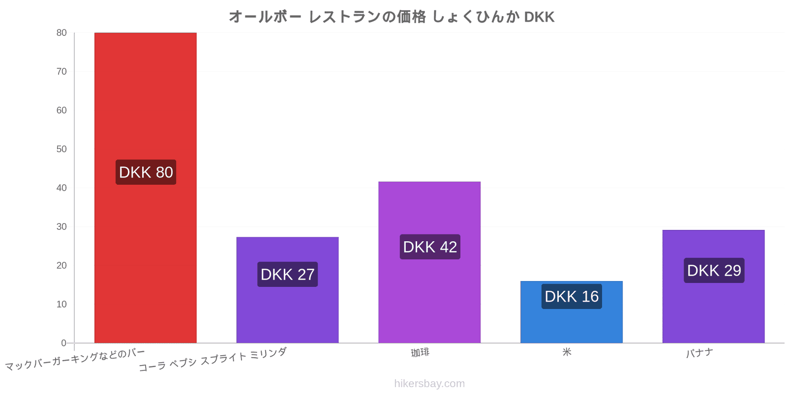 オールボー 価格の変更 hikersbay.com