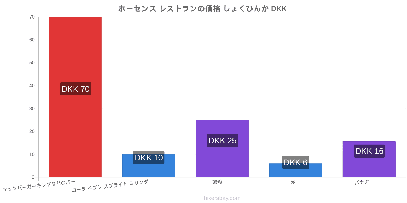 ホーセンス 価格の変更 hikersbay.com