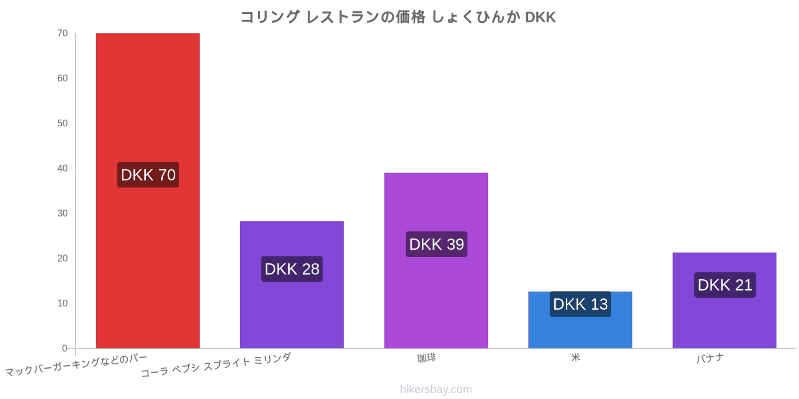 コリング 価格の変更 hikersbay.com