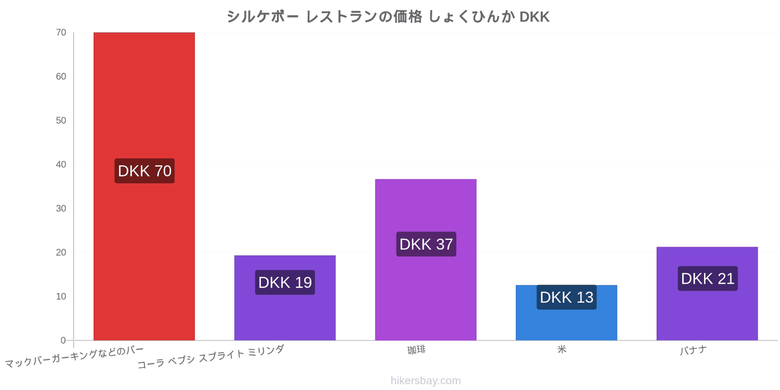 シルケボー 価格の変更 hikersbay.com