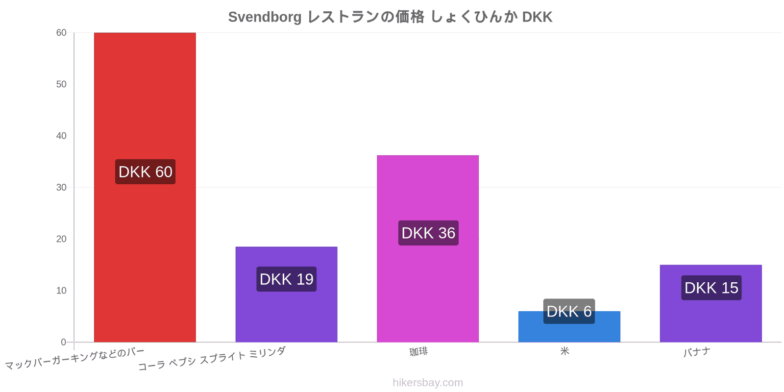 Svendborg 価格の変更 hikersbay.com