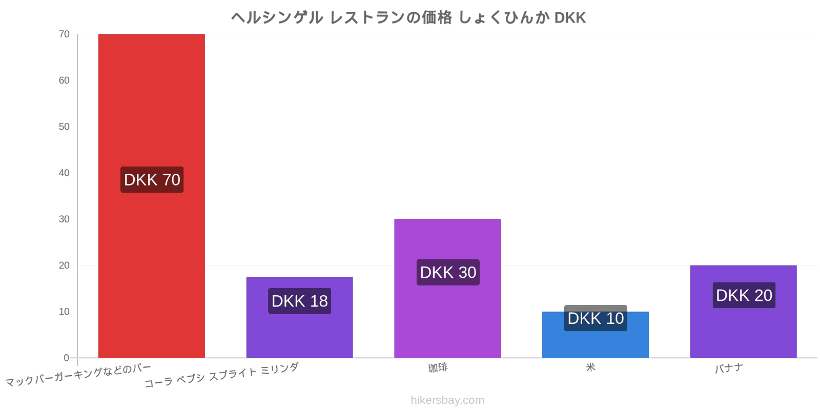 ヘルシンゲル 価格の変更 hikersbay.com