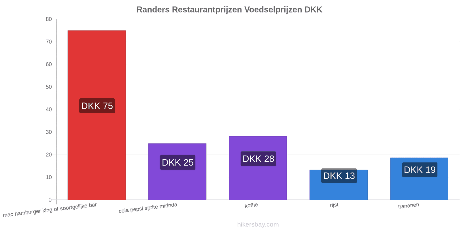 Randers prijswijzigingen hikersbay.com