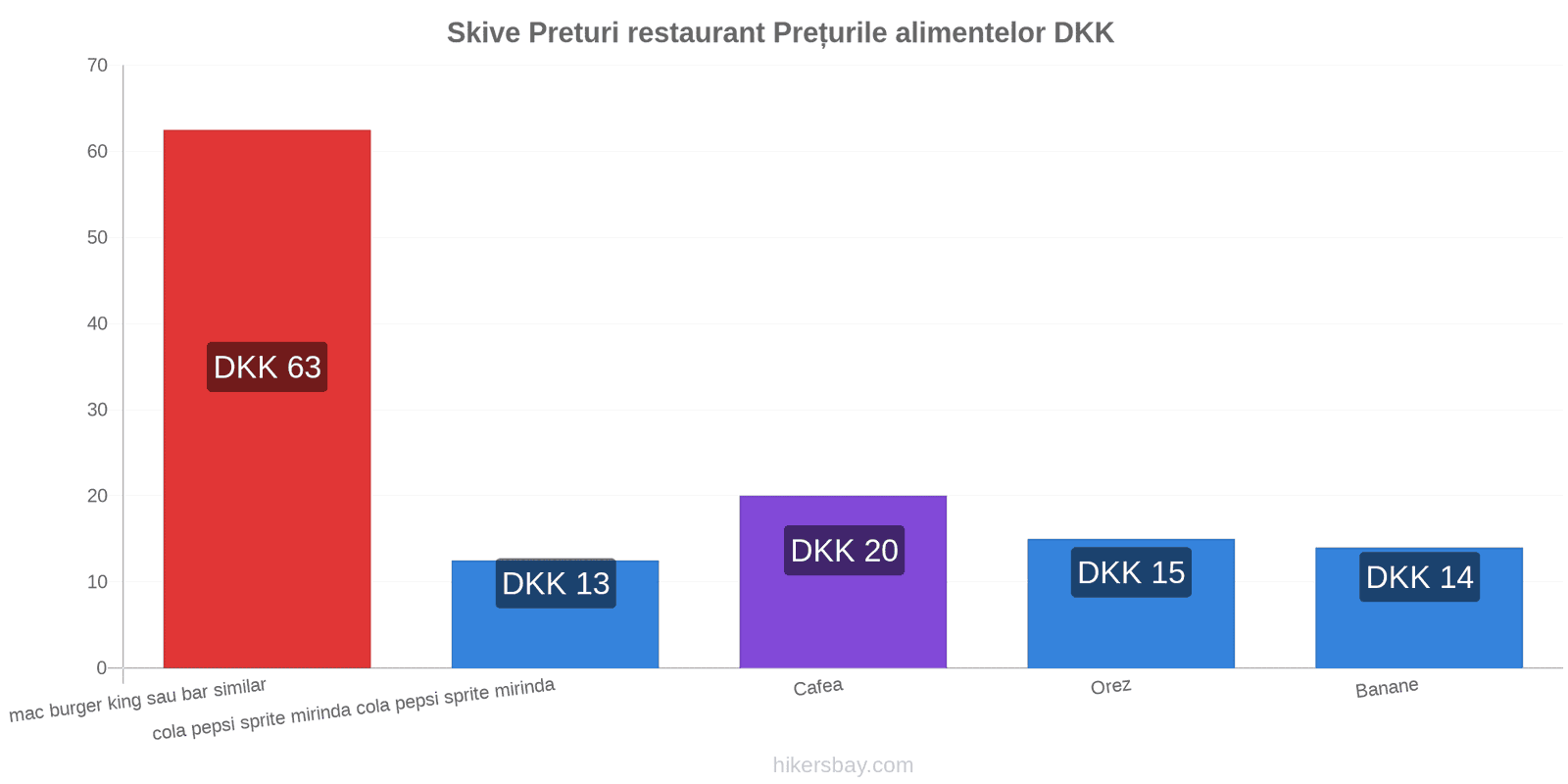 Skive schimbări de prețuri hikersbay.com