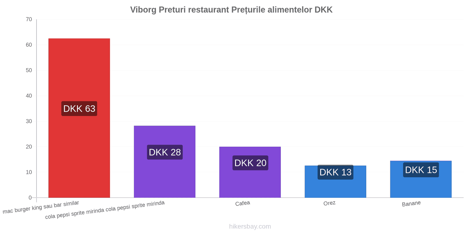 Viborg schimbări de prețuri hikersbay.com