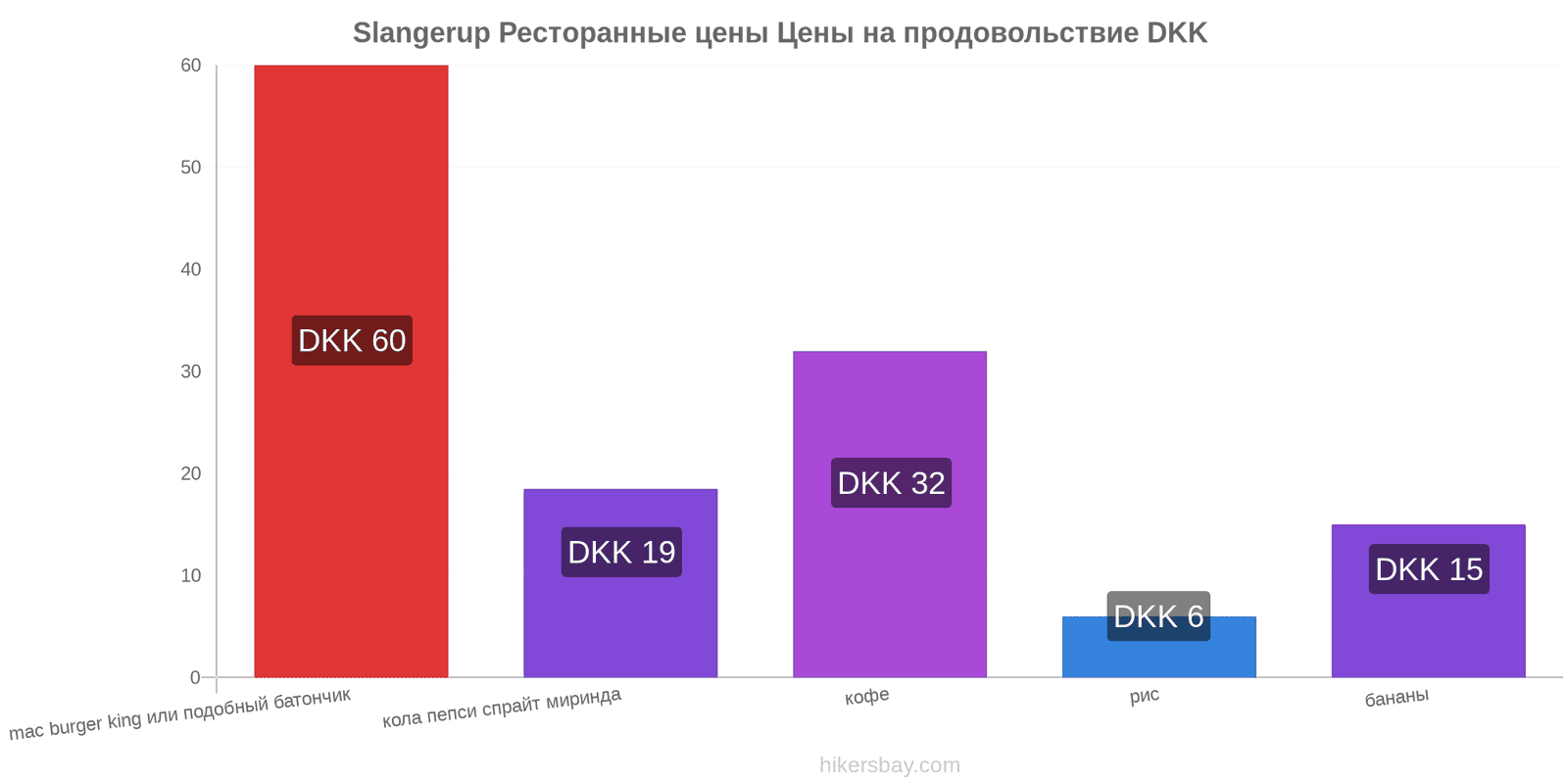 Slangerup изменения цен hikersbay.com