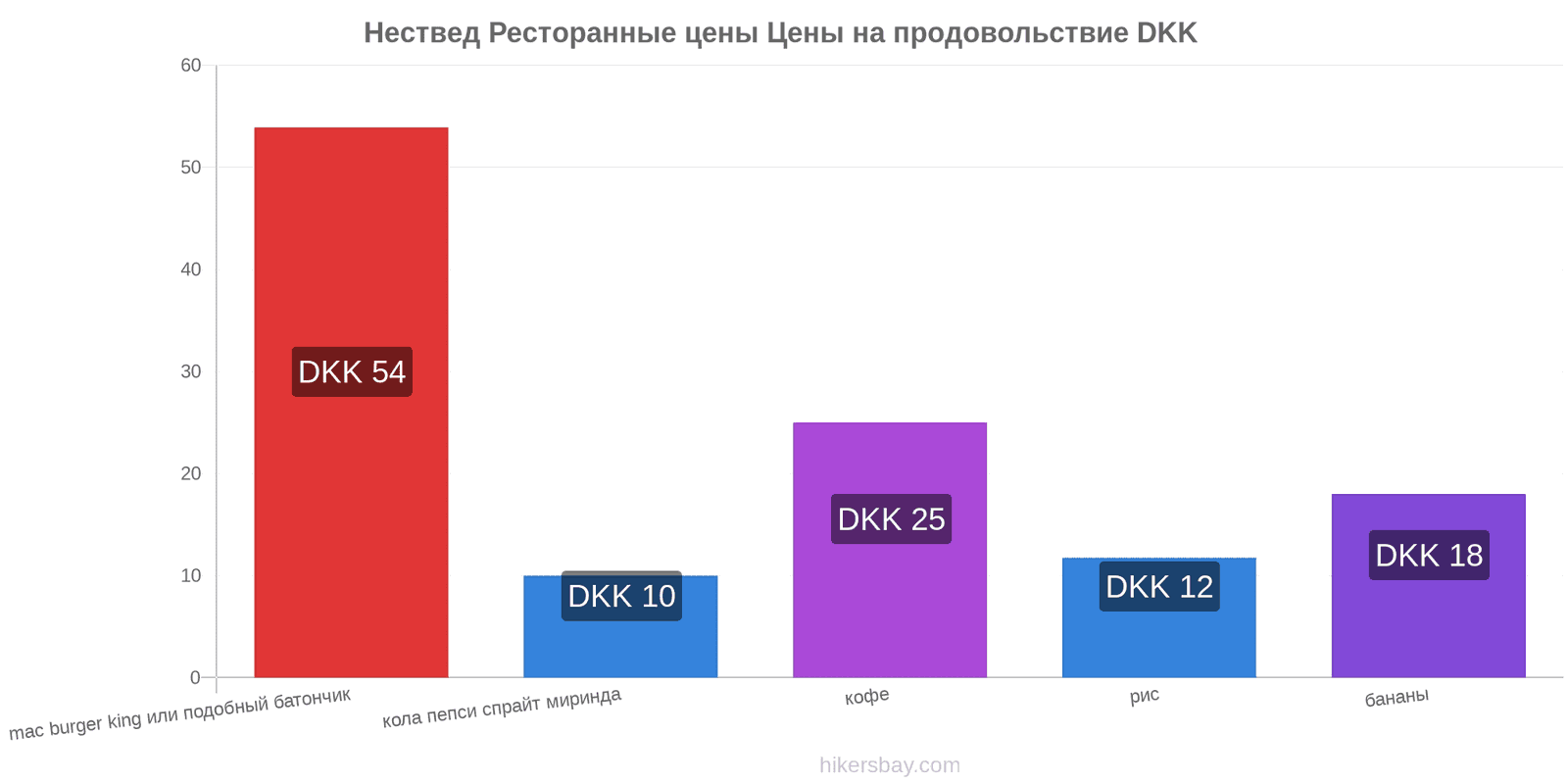 Нествед изменения цен hikersbay.com