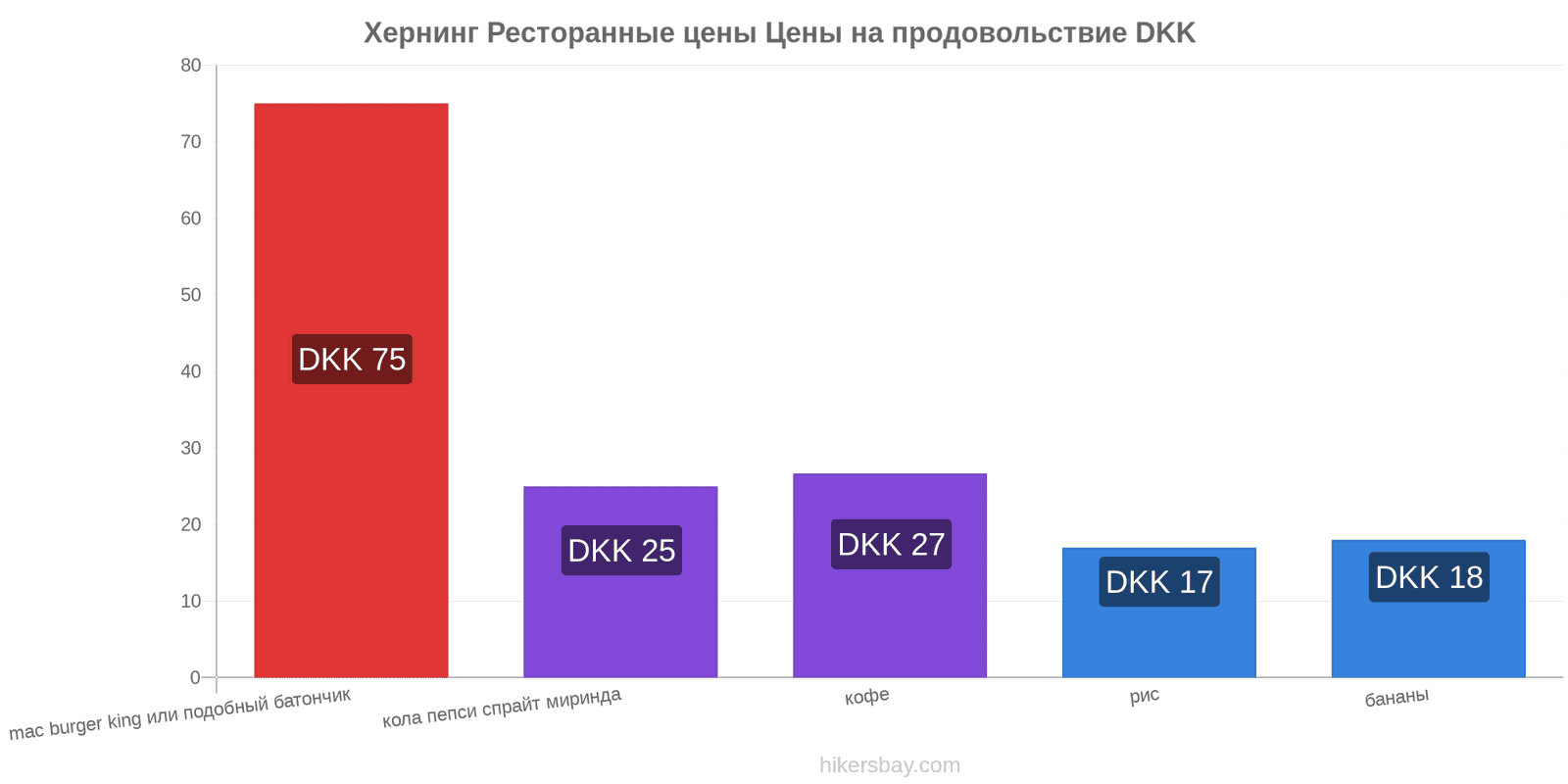 Хернинг изменения цен hikersbay.com