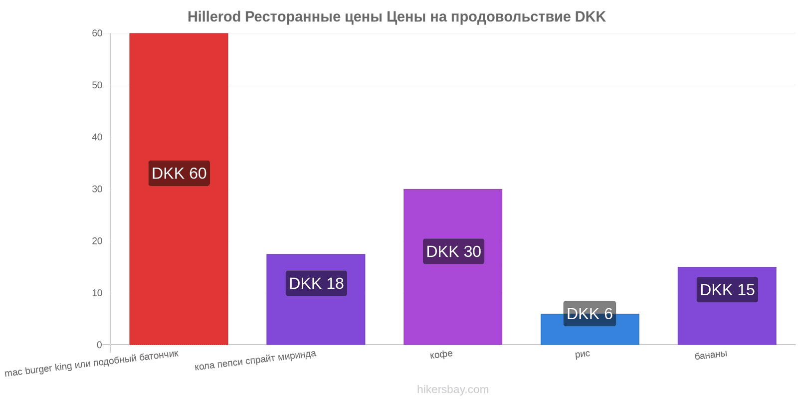 Hillerod изменения цен hikersbay.com