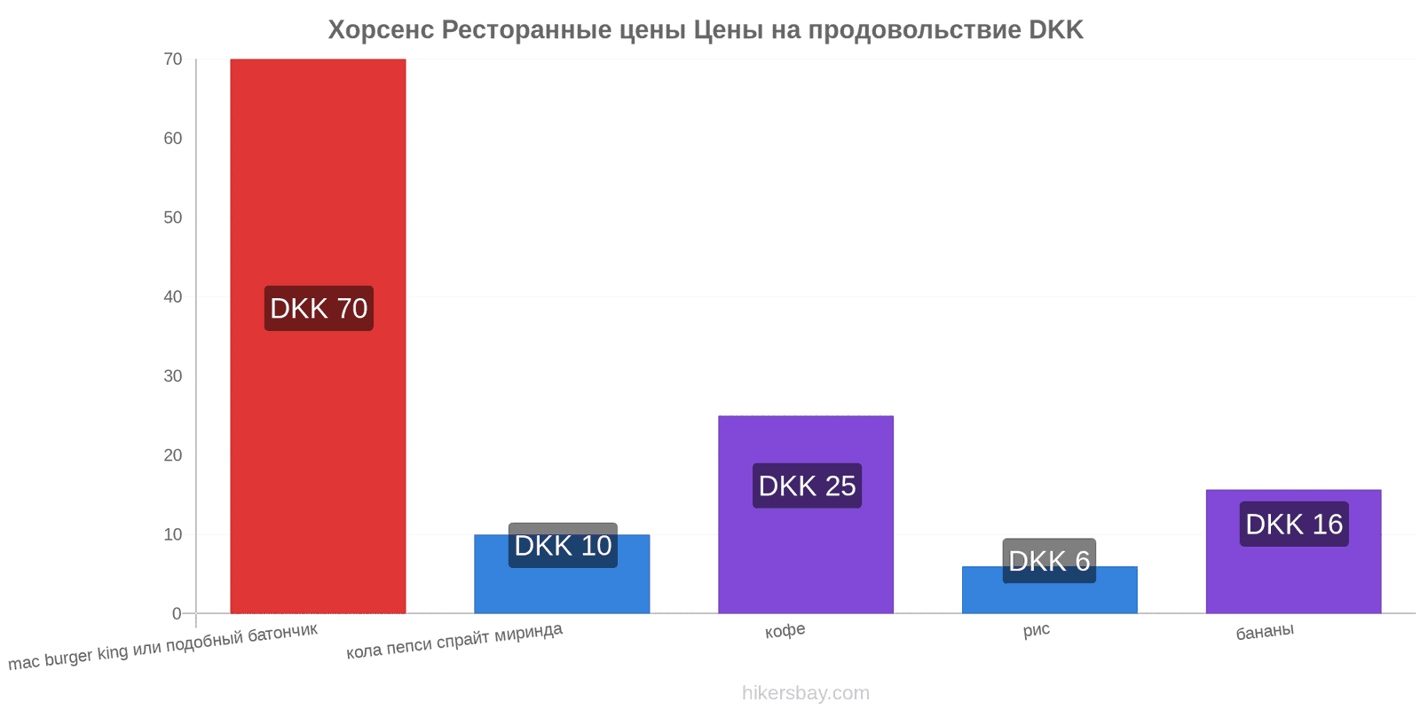 Хорсенс изменения цен hikersbay.com