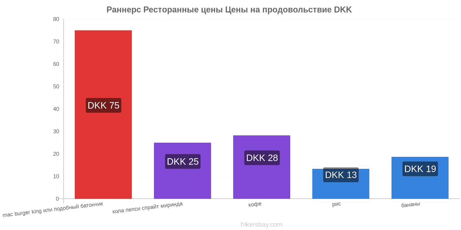 Раннерс изменения цен hikersbay.com