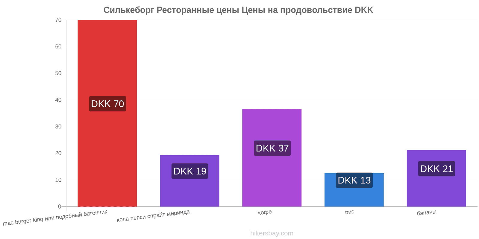 Силькеборг изменения цен hikersbay.com