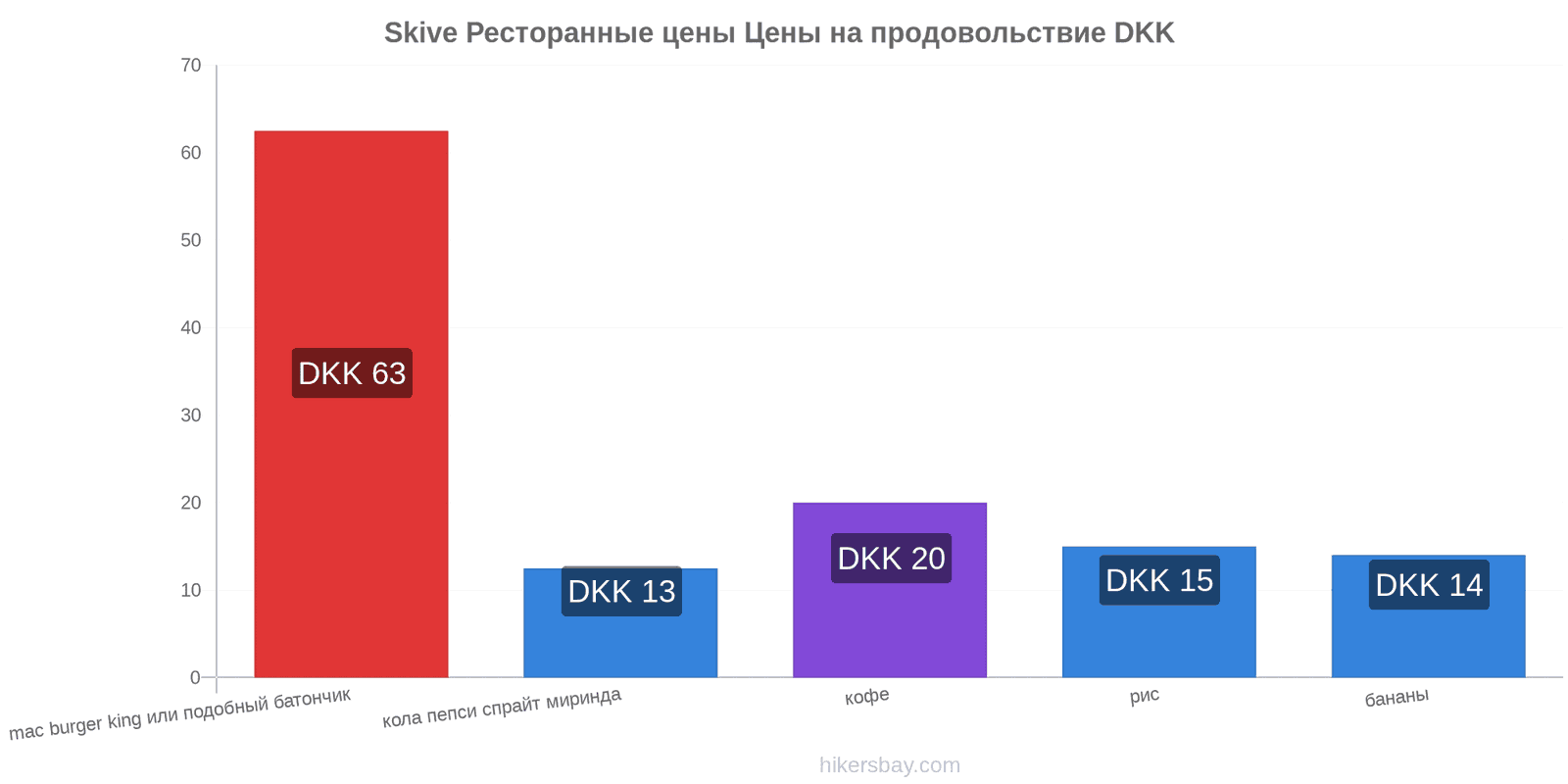 Skive изменения цен hikersbay.com