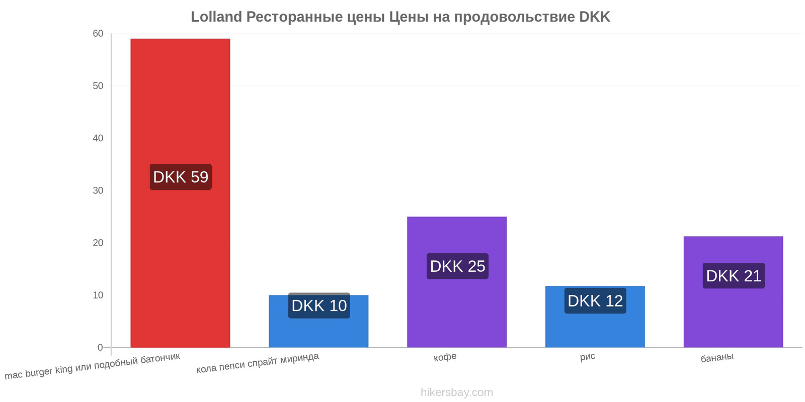 Lolland изменения цен hikersbay.com