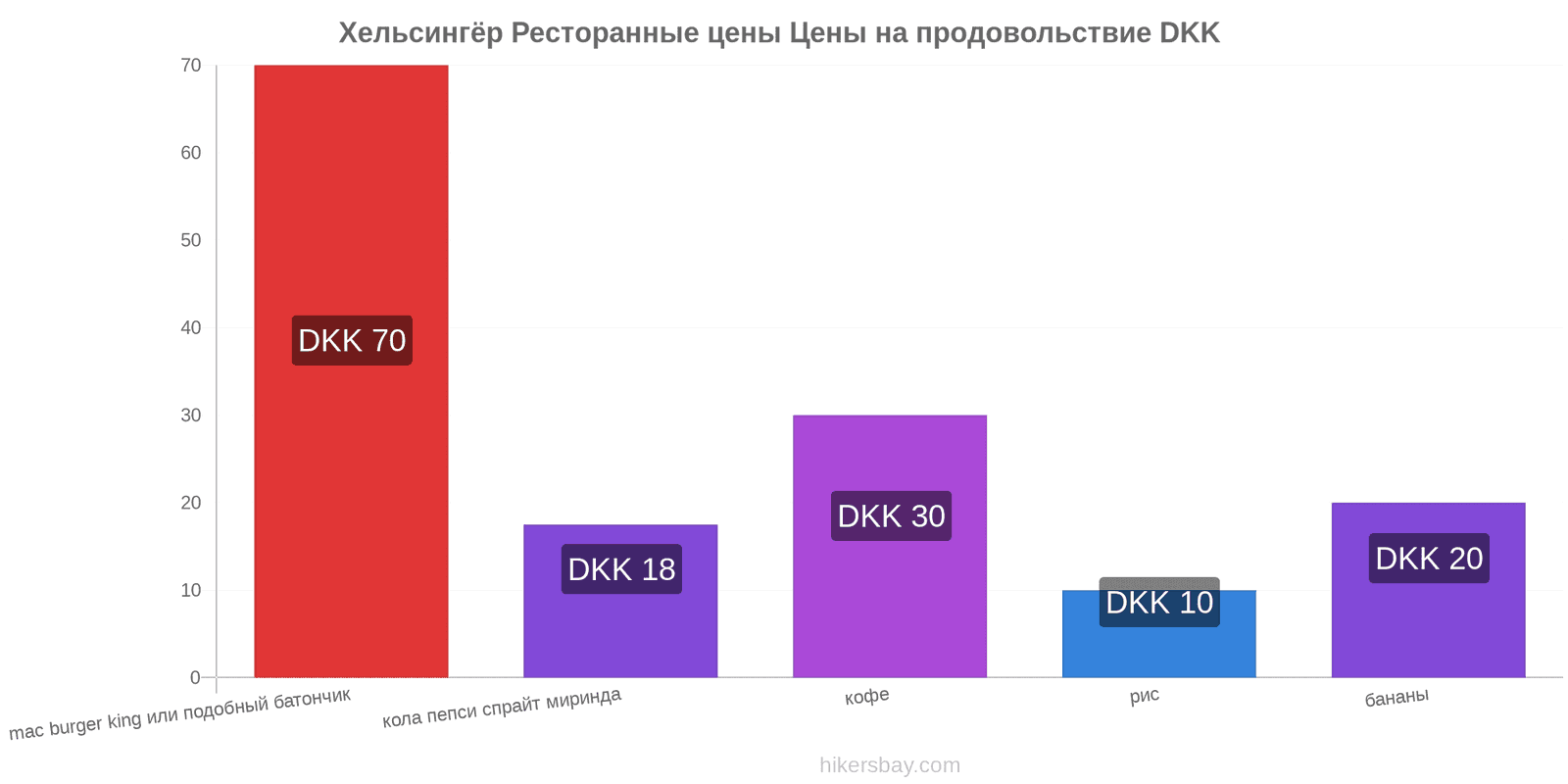 Хельсингёр изменения цен hikersbay.com