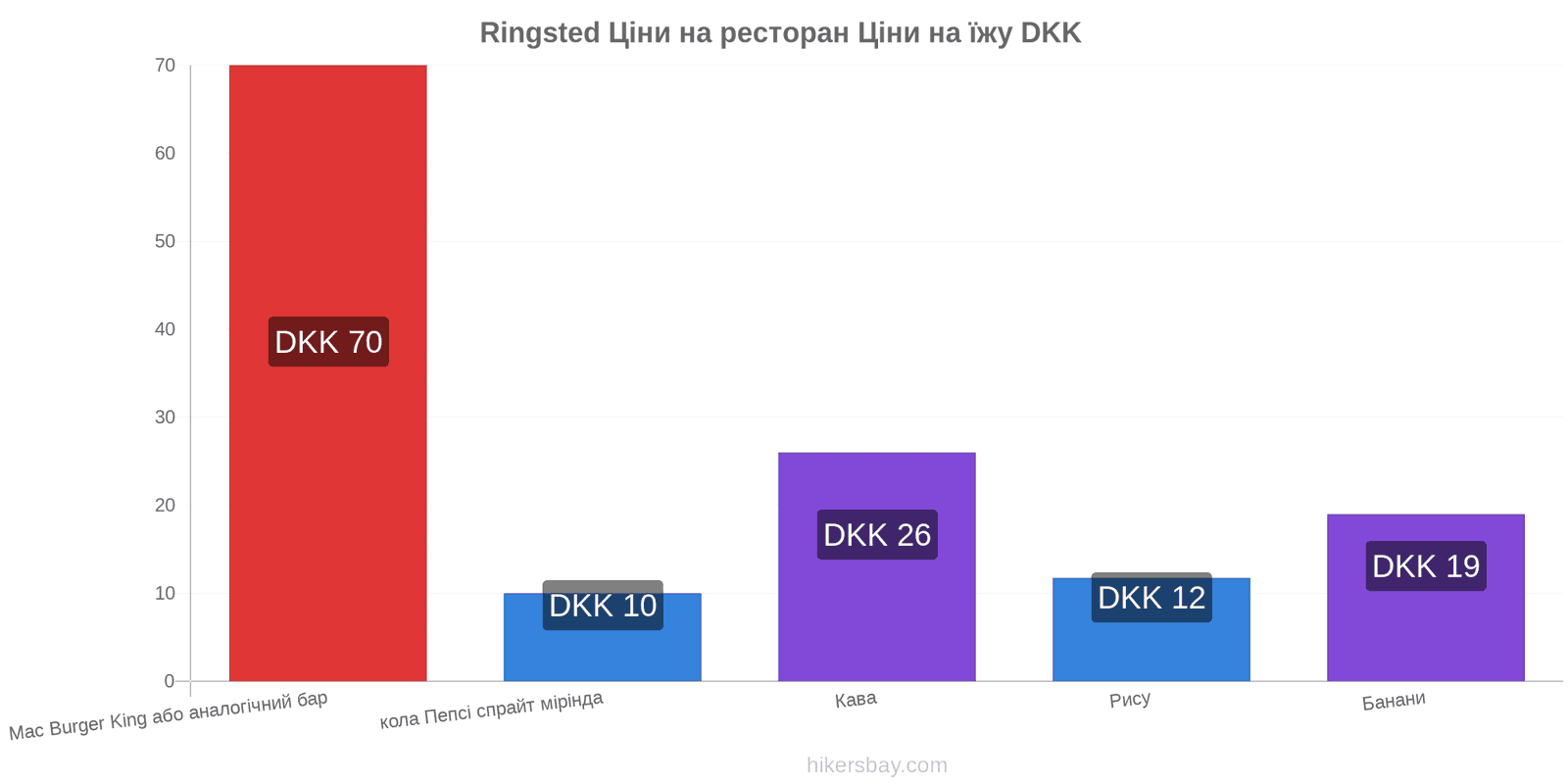 Ringsted зміни цін hikersbay.com