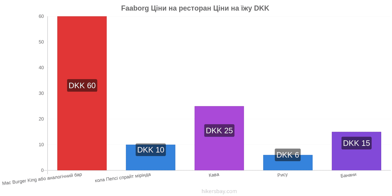 Faaborg зміни цін hikersbay.com