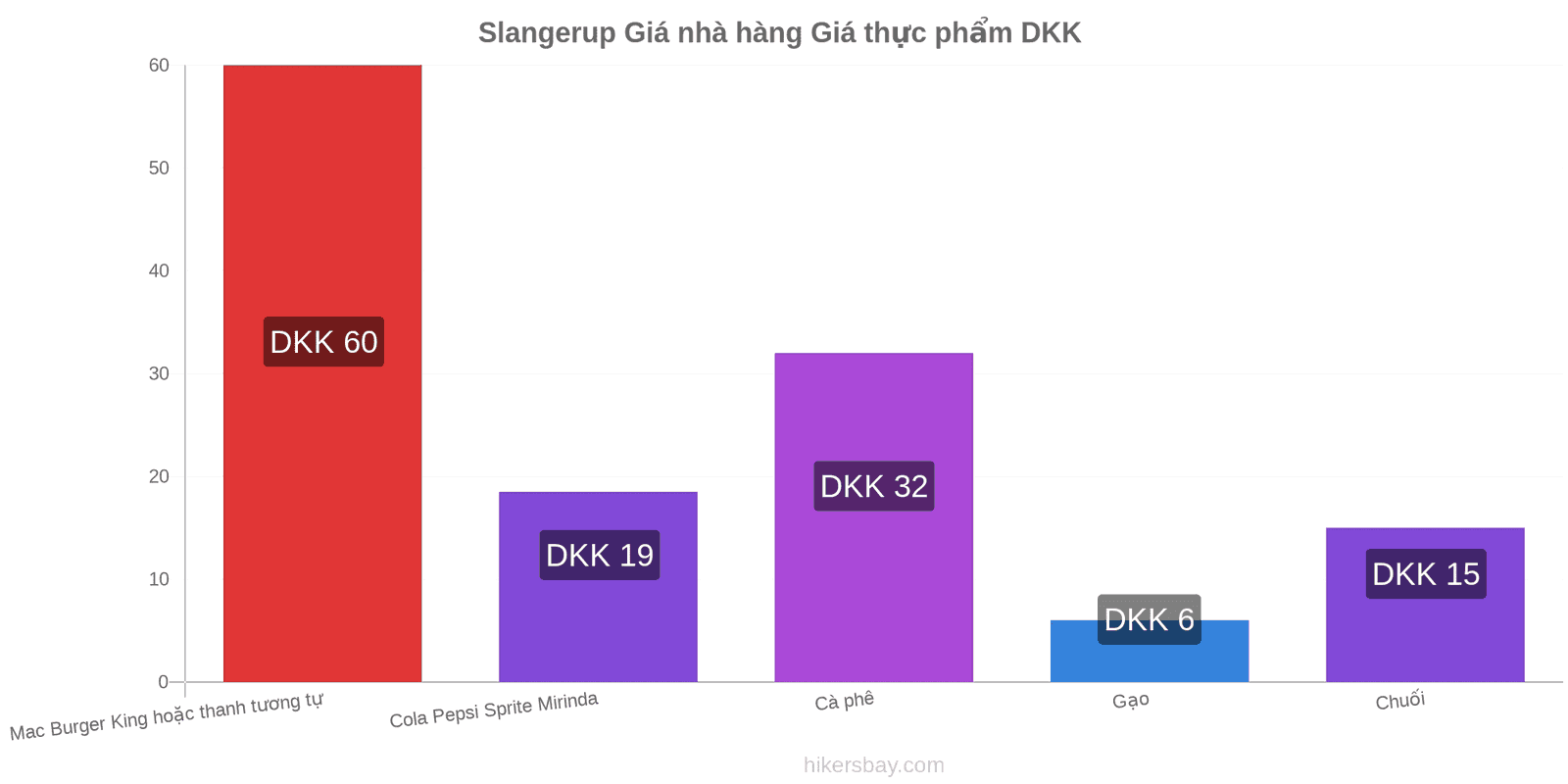 Slangerup thay đổi giá cả hikersbay.com