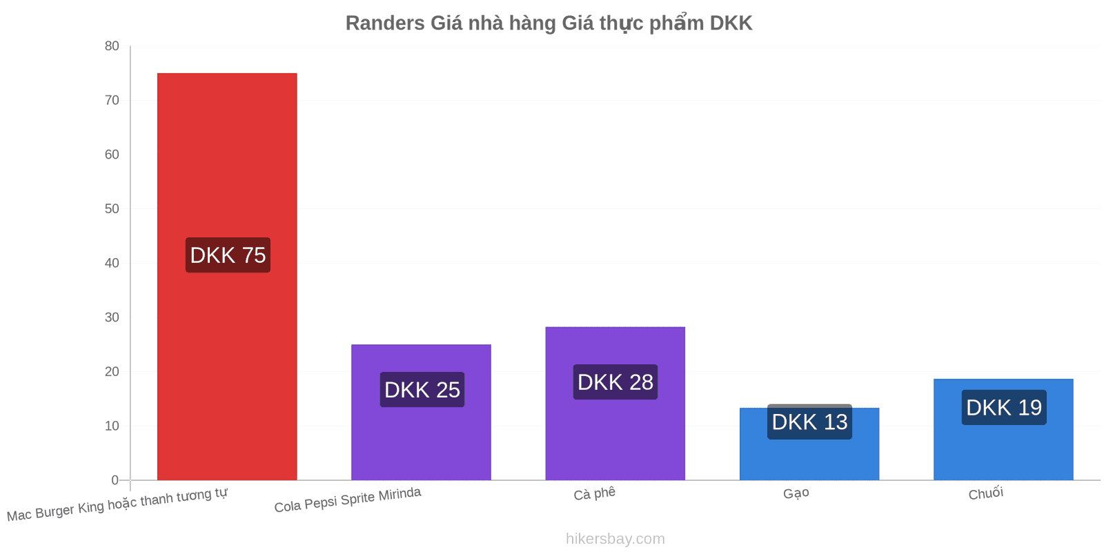 Randers thay đổi giá cả hikersbay.com