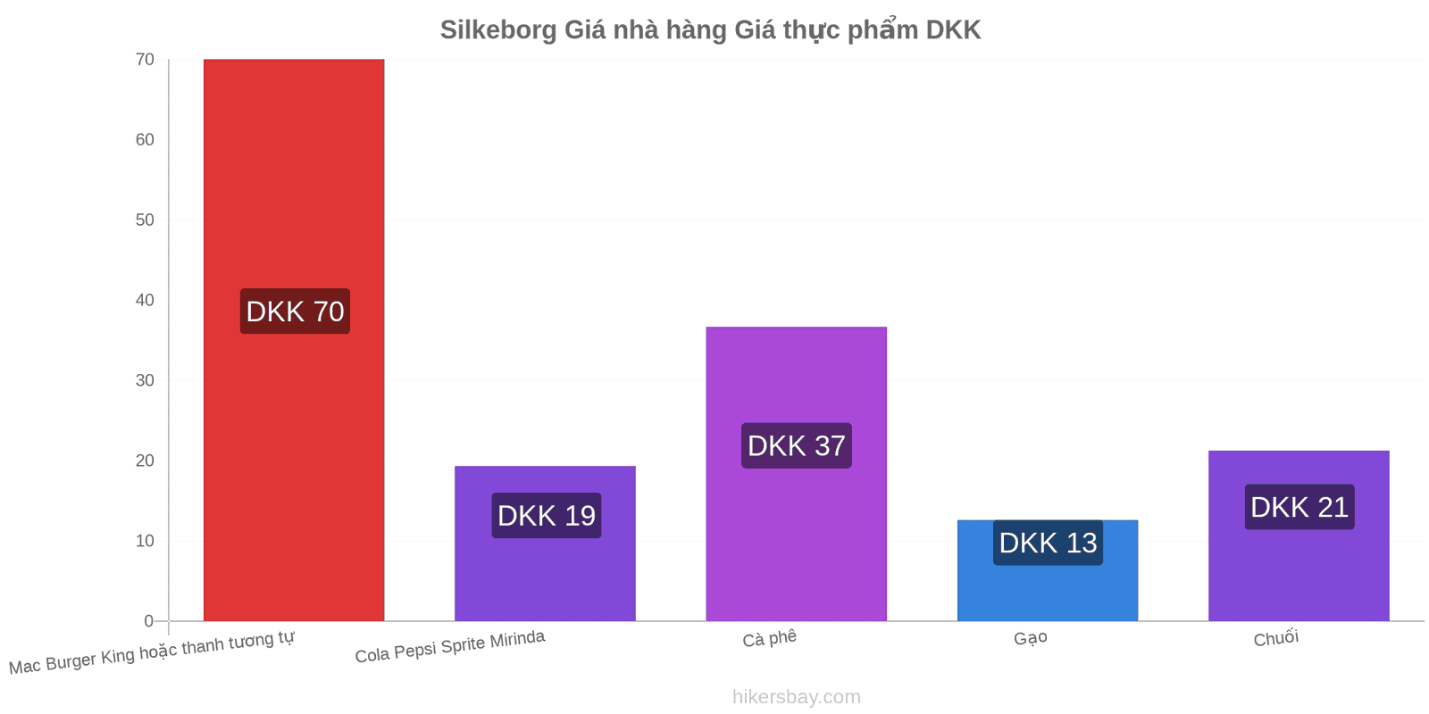 Silkeborg thay đổi giá cả hikersbay.com