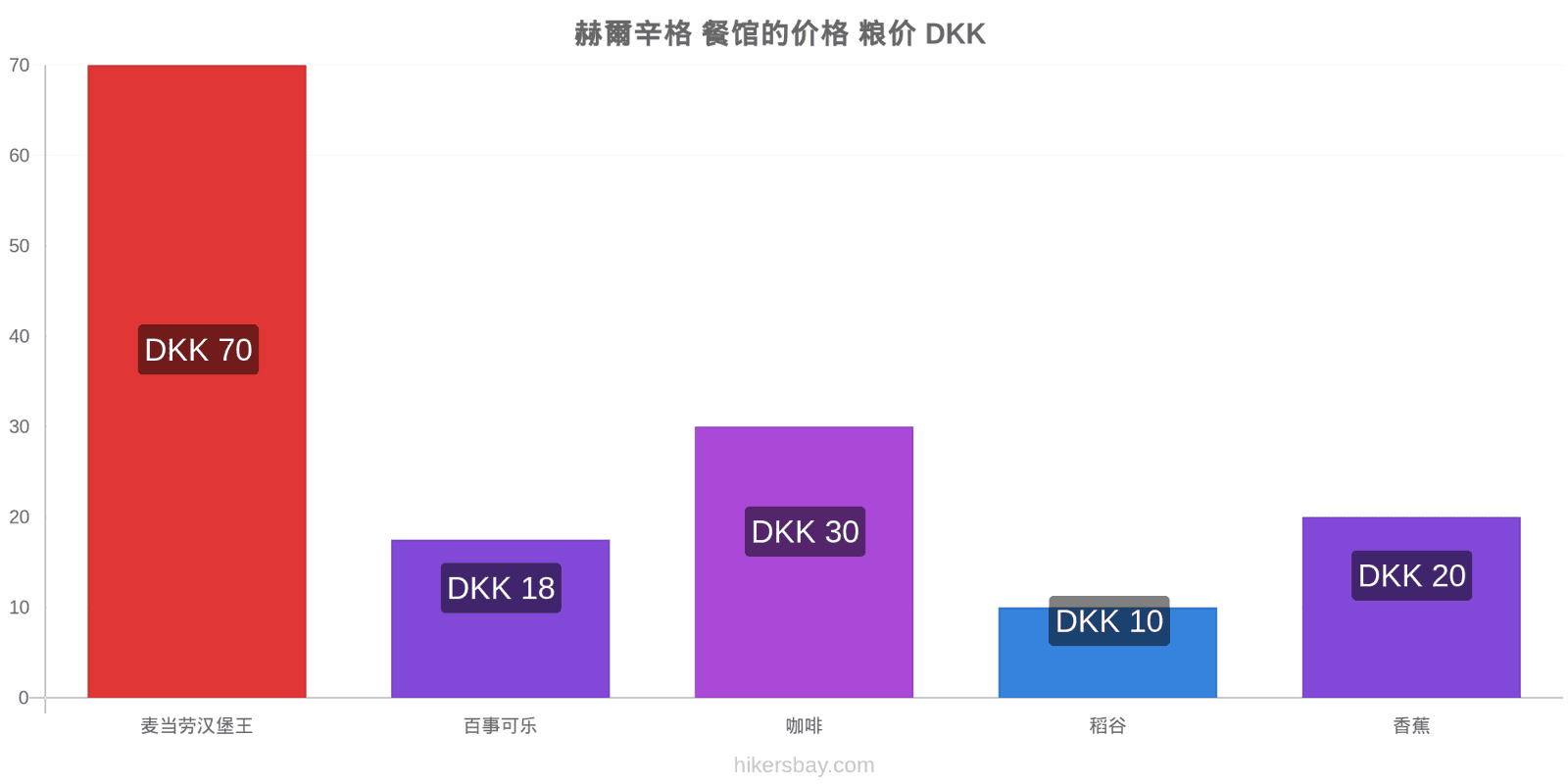 赫爾辛格 价格变动 hikersbay.com