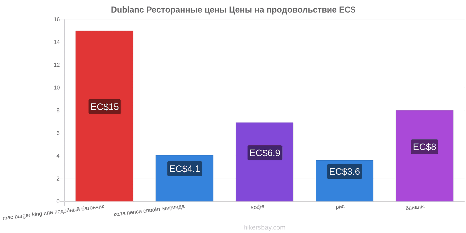 Dublanc изменения цен hikersbay.com