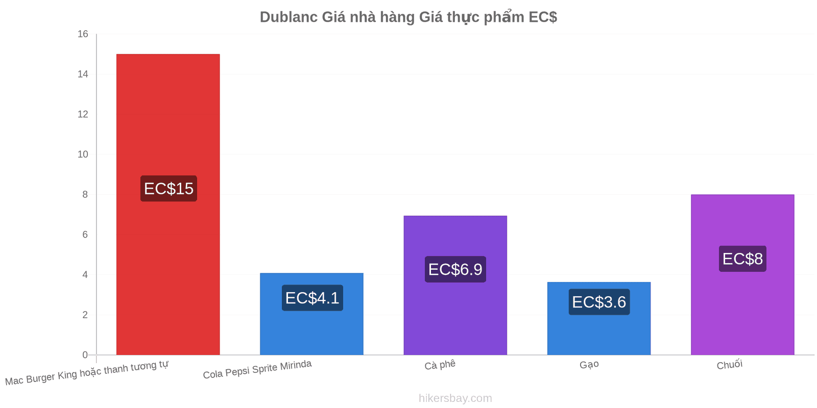 Dublanc thay đổi giá cả hikersbay.com