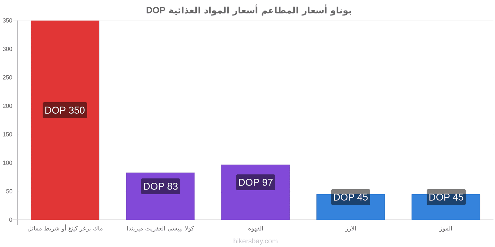 بوناو تغييرات الأسعار hikersbay.com