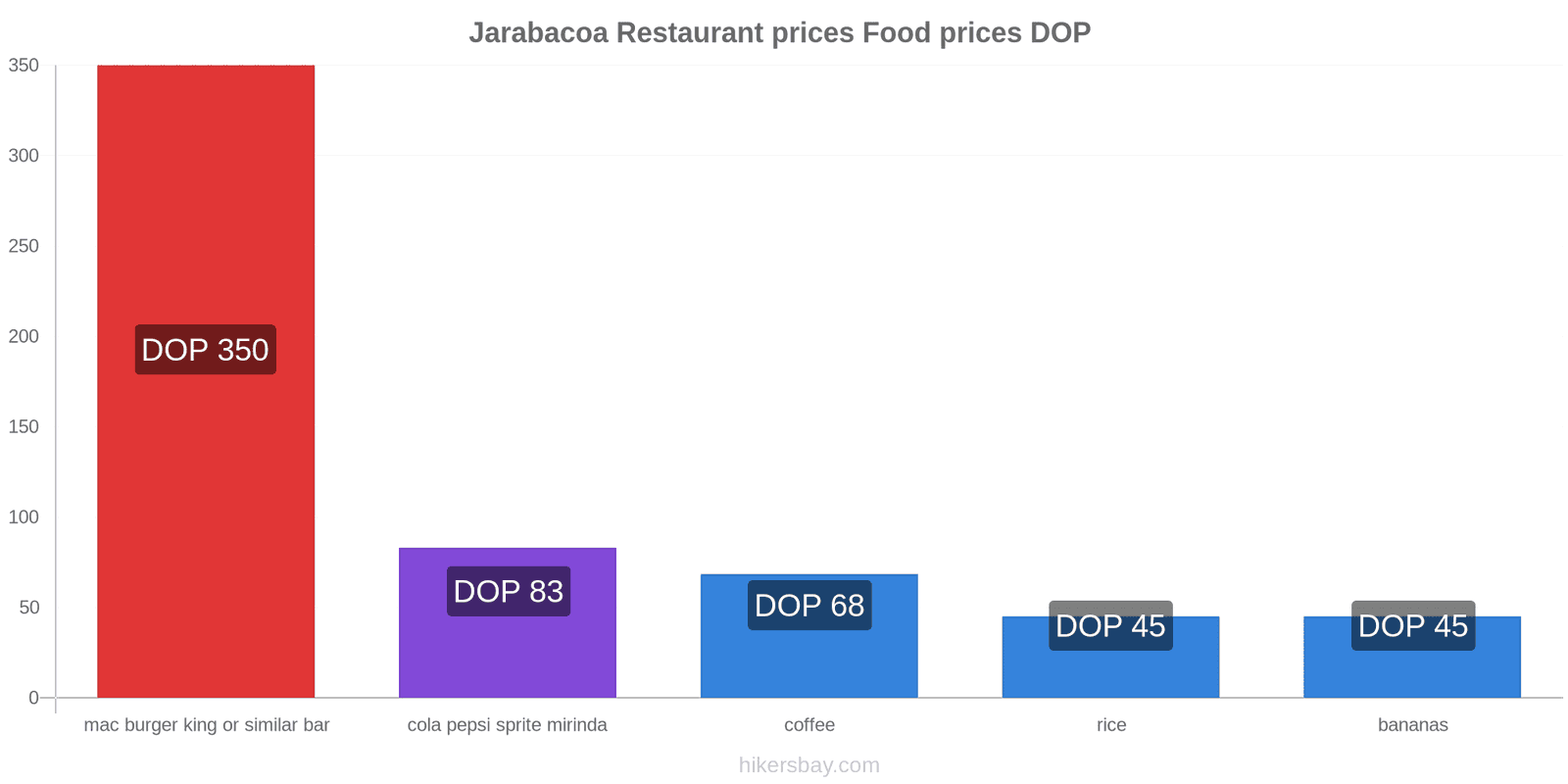 Jarabacoa price changes hikersbay.com