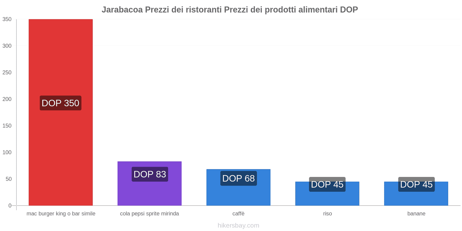 Jarabacoa cambi di prezzo hikersbay.com