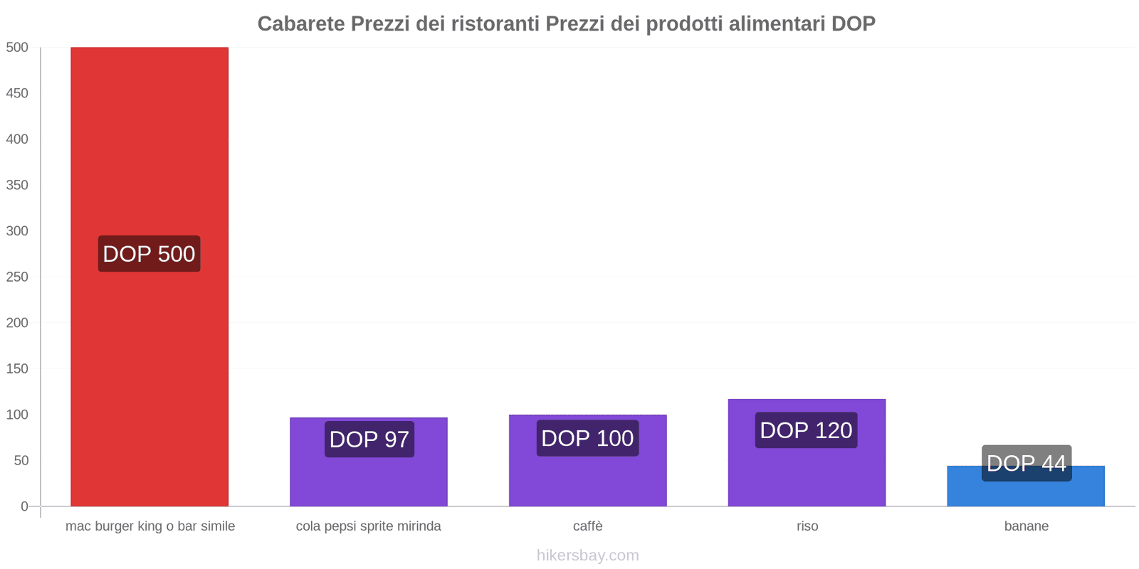 Cabarete cambi di prezzo hikersbay.com