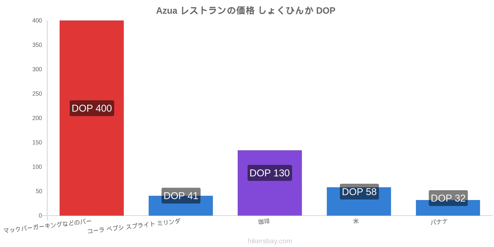 Azua 価格の変更 hikersbay.com