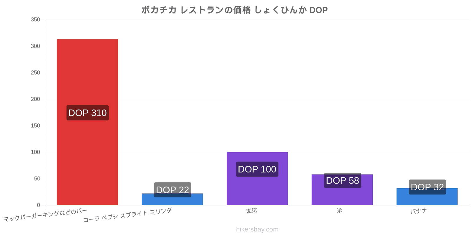 ボカチカ 価格の変更 hikersbay.com