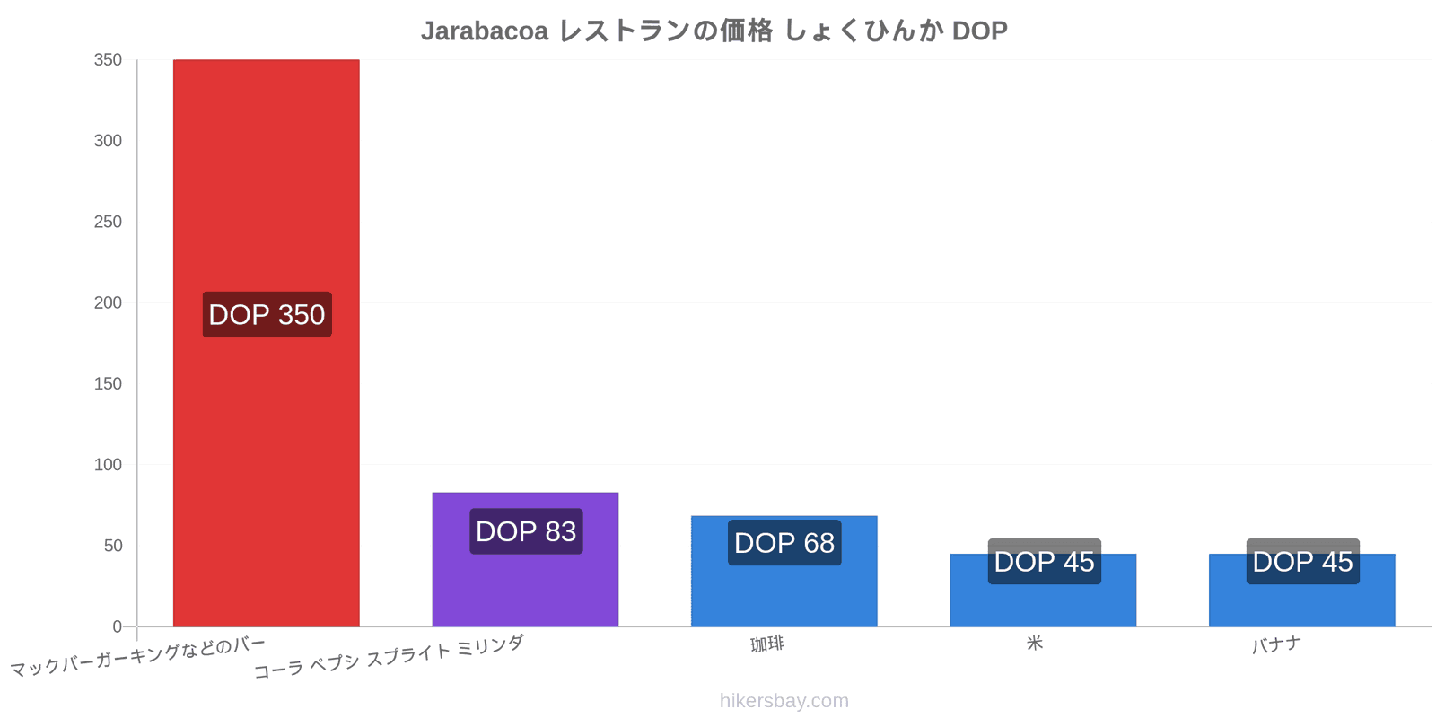 Jarabacoa 価格の変更 hikersbay.com