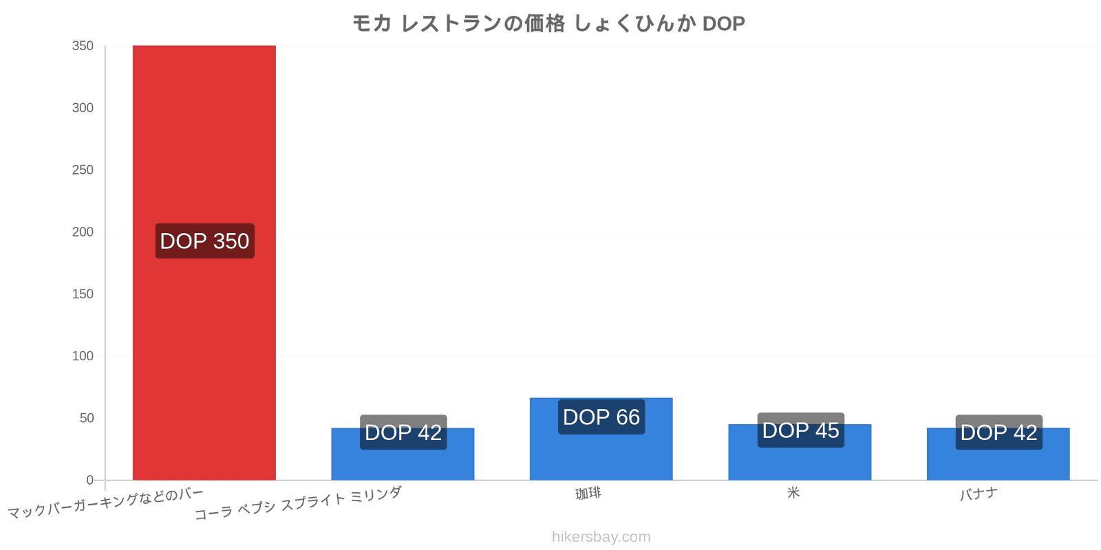 モカ 価格の変更 hikersbay.com