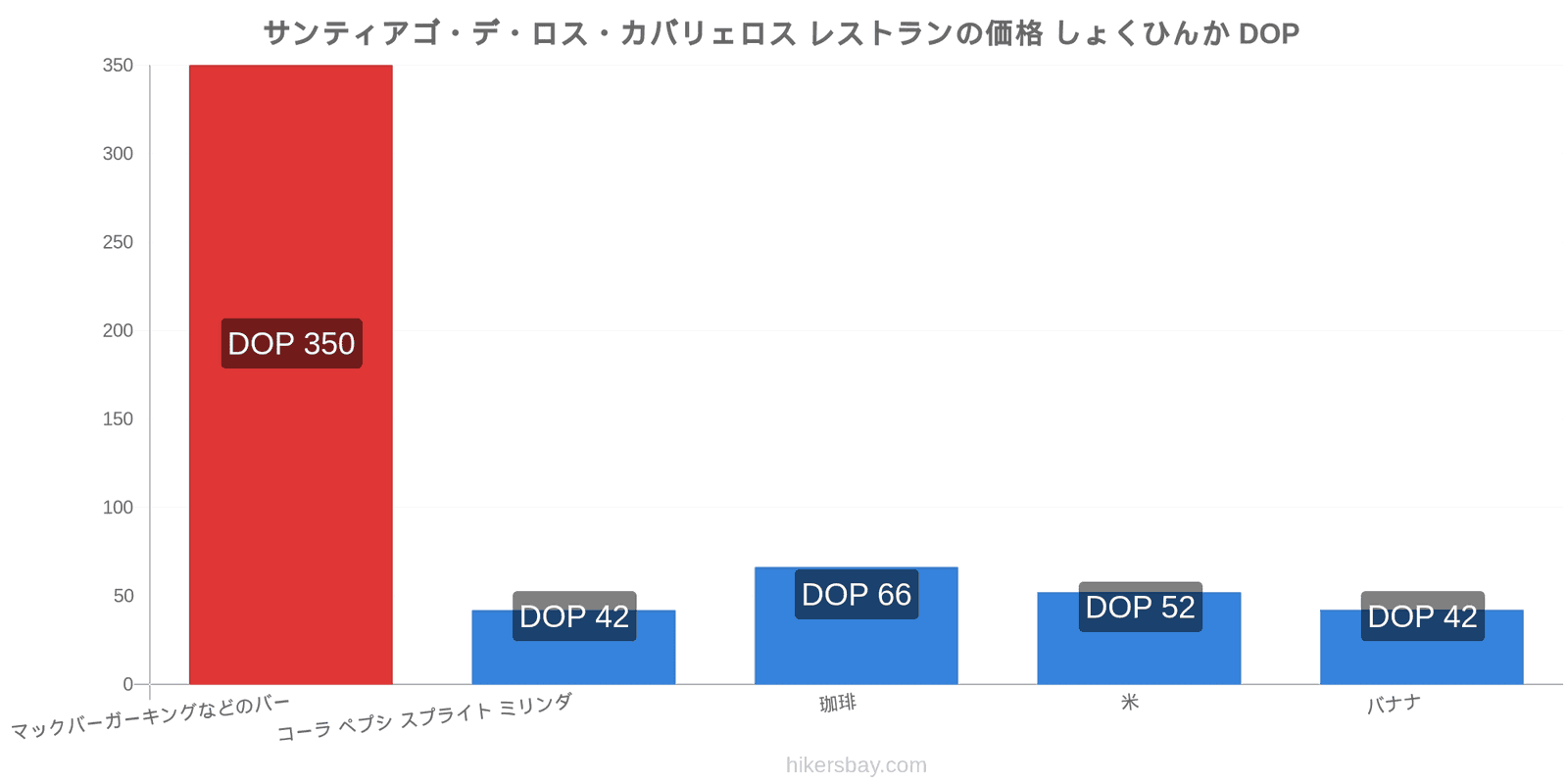 サンティアゴ・デ・ロス・カバリェロス 価格の変更 hikersbay.com