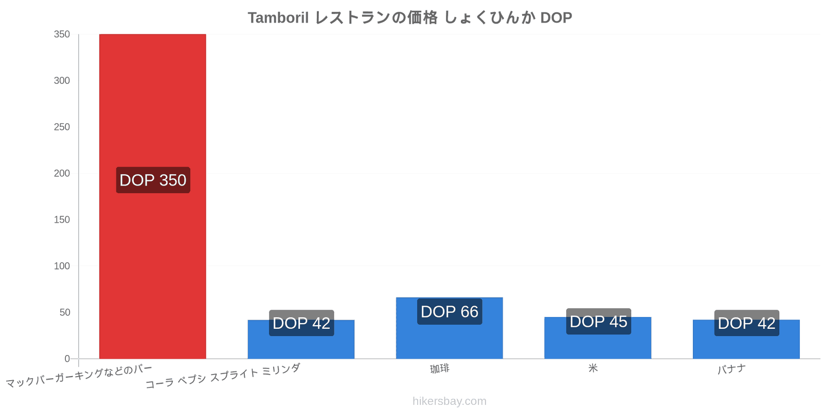 Tamboril 価格の変更 hikersbay.com